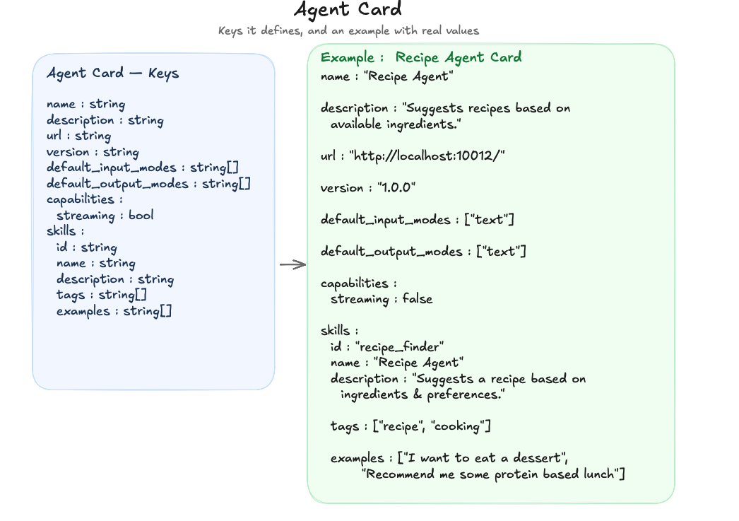 agent-card
